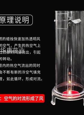 29012风的形成实验材料小学科学 物理力学热学实验器材