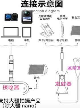 盘鼓定制-GSY无线直播一号音视频同步内录多机位省传苹果华为大疆