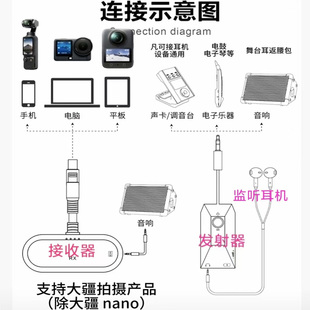 盘鼓定制-GSY无线直播一号音视频同步内录多机位省传苹果华为大疆