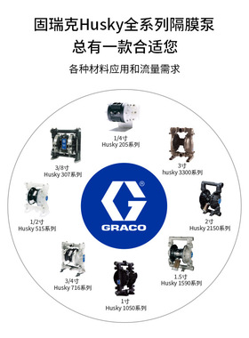 冠品GRACO固瑞克husky 205气动双隔膜泵307喷漆输送泵3300大流量