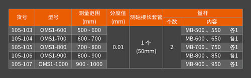 日本三丰外径千分尺300-1000/105-103-104-142A143A144A145A-408
