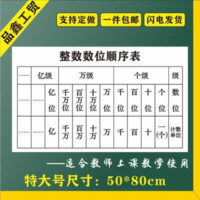 教学磁性整数数位顺序教师黑板贴