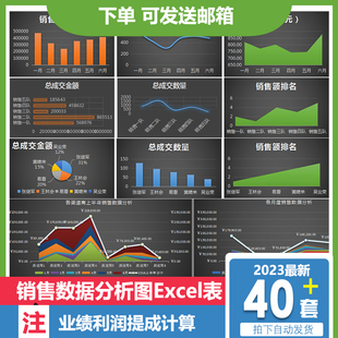 销售数据分析图Excel表年度月度个人业绩利润提成计算统计表模板