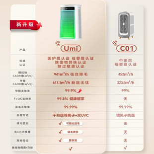 舒乐氏umi宠物空气净化器猫用吸猫毛除过敏原除味C02