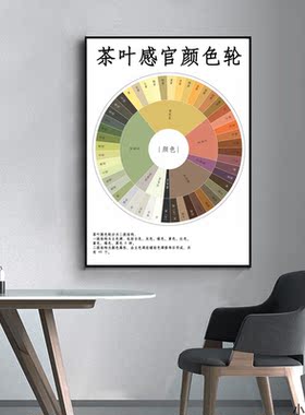 茶叶感官风味轮装饰画茶室评审指南表茶空间店铺挂画岩茶红茶壁画