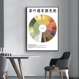 茶叶感官风味轮装饰画茶室评审指南表茶空间店铺挂画岩茶红茶壁画