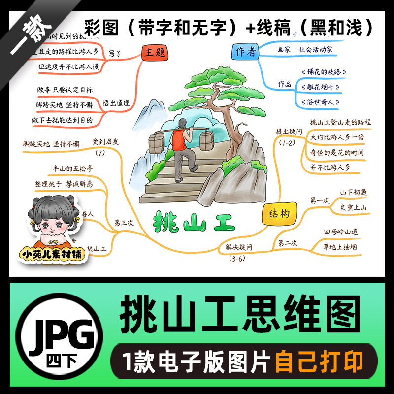 B676四语下25挑山工思维导图模板高清线稿电子版图片自己打印