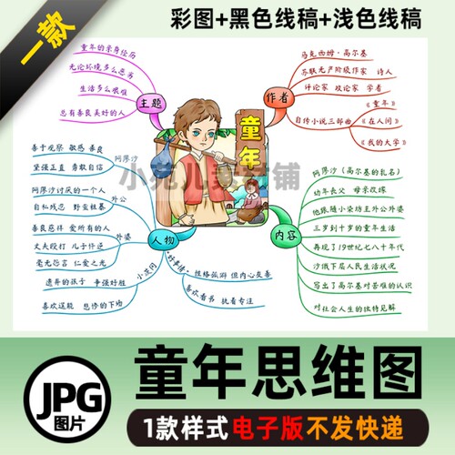 B360童年思维导图高尔基阅模板手绘涂色描线黑白线稿自己打印