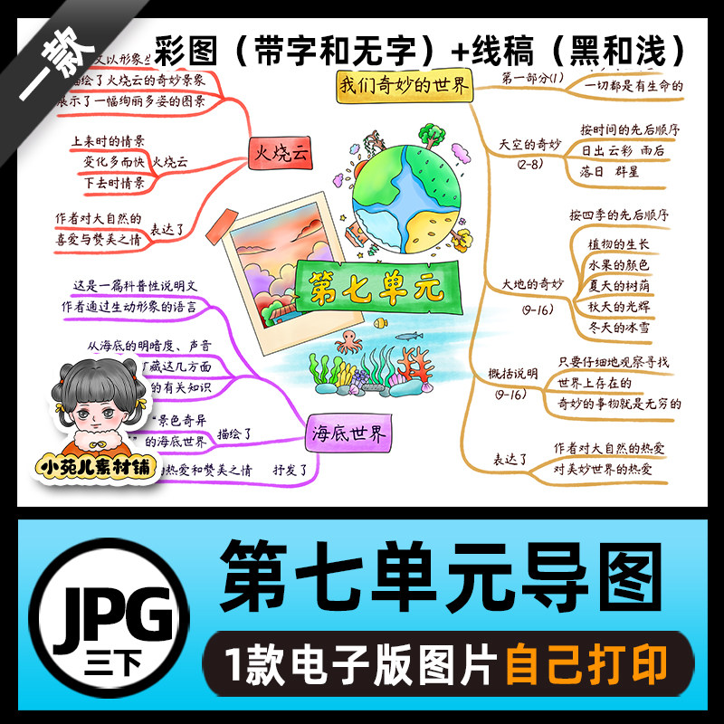 B678三语下第七单元思维导图模板高清线稿电子版图片自己打印