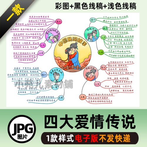 B356中国民间故事四大爱情传说思维导图高清线稿电子版模板
