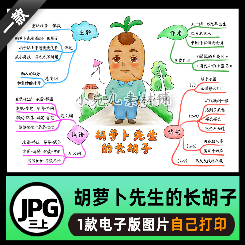 B796三语上胡萝卜先生的长胡子思维导图电子版线稿jpg图片素材