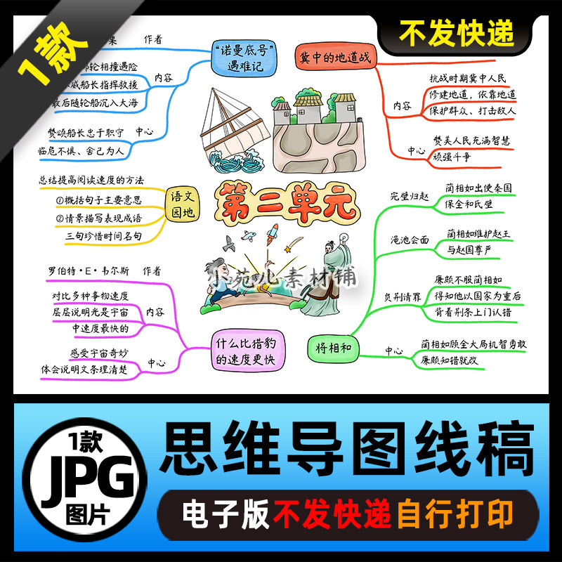 1449【电子版】人教五年级语文上册第二单元思维导图