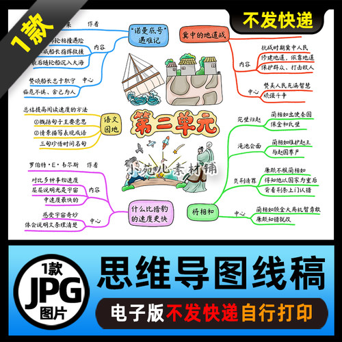 1449【电子版】人教五年级语文上册第二单元思维导图