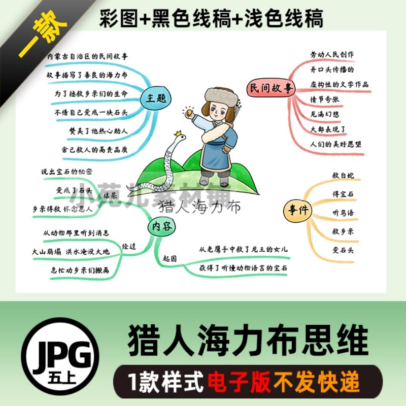 B404五语上《猎人海力布》思维导图线稿电子版图片