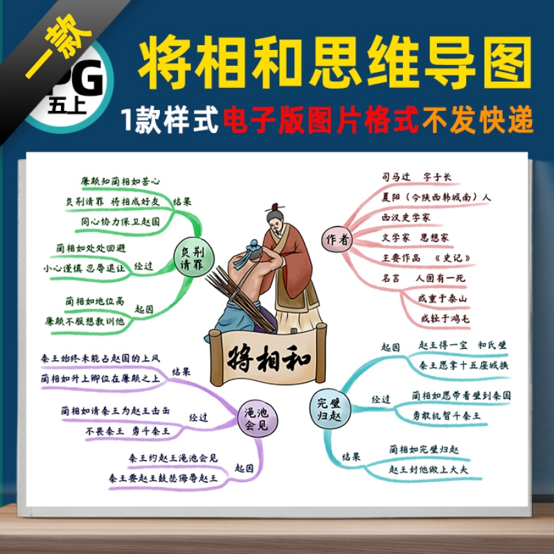 B394五语上《将相和》思维导图成语故事线稿电子版图片