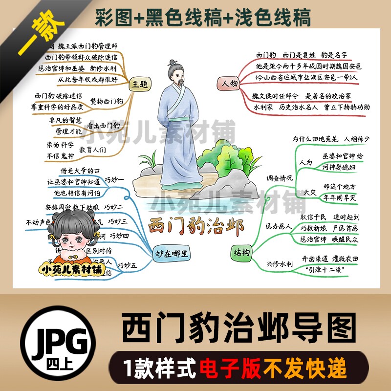 b487四语上西门豹治邺思维导图电子版彩图线稿需自己打印