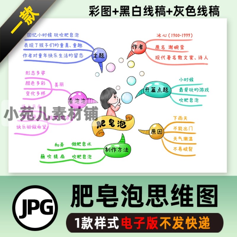 b285三语下肥皂泡思维导图电子版彩图 线稿不发快递