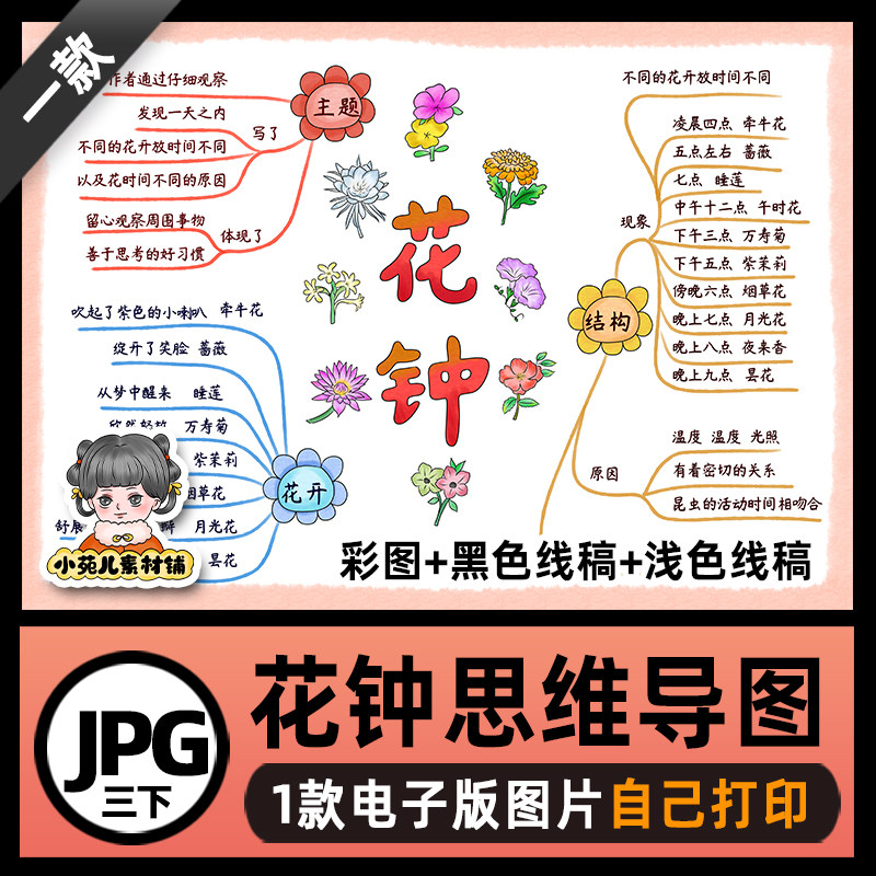b636三语下花钟13思维导图模板高清线稿电子版图片自己打印