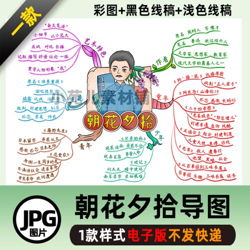 B333朝花夕拾阅读思维导图鲁迅先生黑白线描涂色电子版自己打印