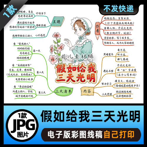 B987海伦凯勒假如给我三天光明读书思维导图电子版线稿图片素材