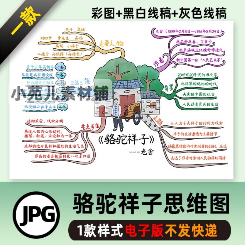 B225骆驼祥子思维导图中学生模板手绘涂色黑白线稿自己打印模板
