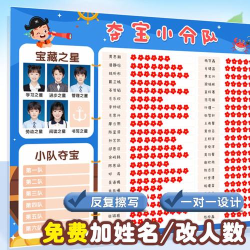 幼儿园班级评比栏墙贴