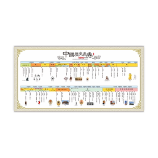 初中历史朝代知识挂图长卷时间轴演化地图顺序表中国大事纪年墙贴