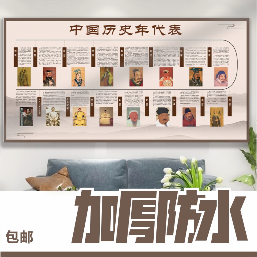 历史挂图中国历史大事年表墙贴朝代顺序演化时间轴中国长卷墙贴