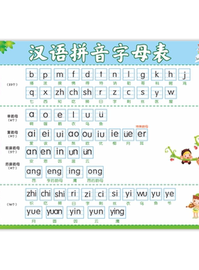小学儿童拼音字母挂图