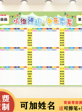 班级评比积分墙贴纸支持定制