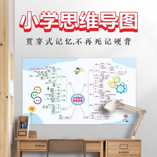 小学数学语文思维导图