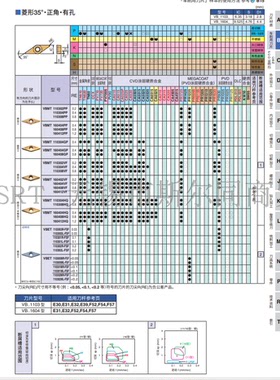 京瓷刀片VBET110301ML-FSF PR1225 VBET1103005ML-F PR1535