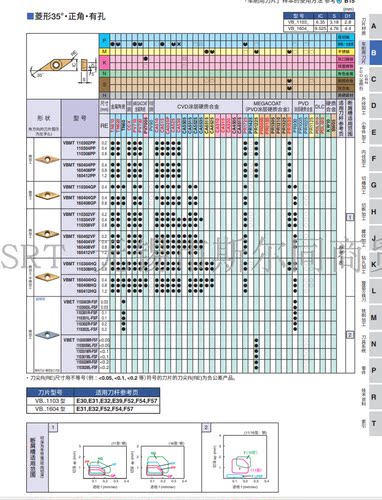 合金内孔镗刀片VBET110301ML-FSF