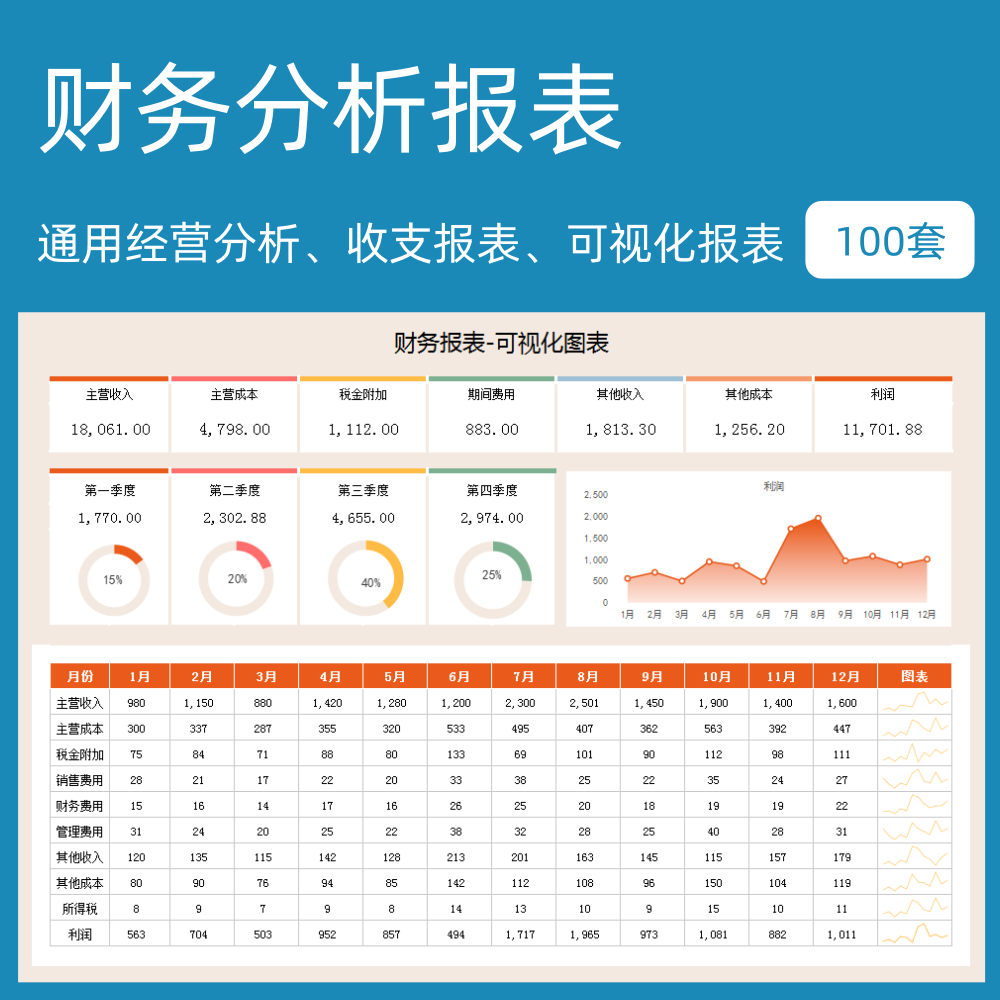 财务报表利润现金流毛利率经营数据分析可视化excel表格管理系统
