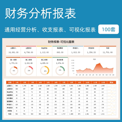 利润现金流财务报表分析系统