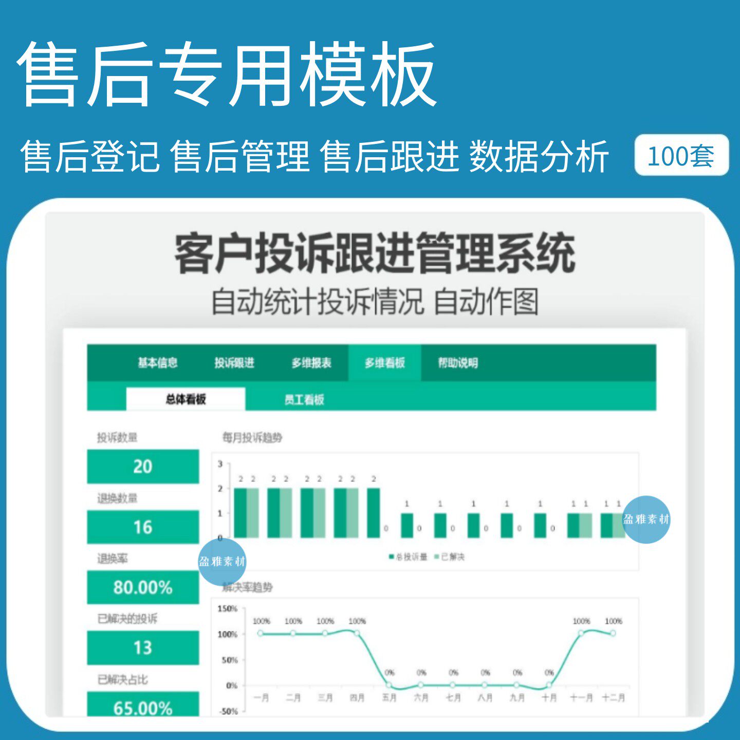 售后专用Excel表格系统模板 售后管理退换货登记绩效跟踪分析台账