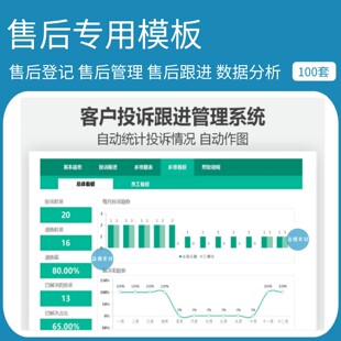 售后专用Excel表格系统模板 售后管理退换货登记绩效跟踪分析台账