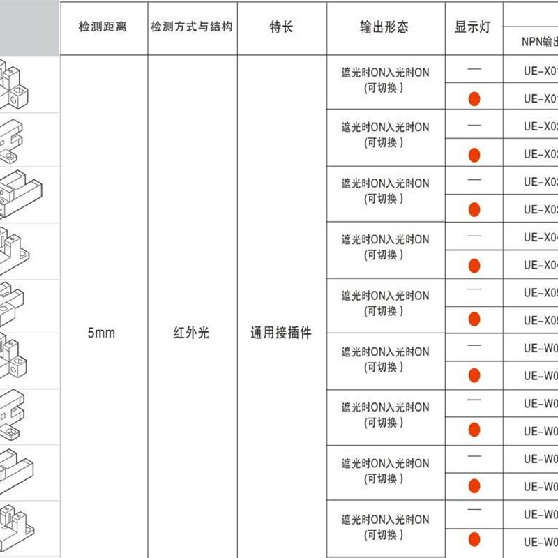 询价合熠T型微型光电感测器 UE-X02P/UE-X02R议价