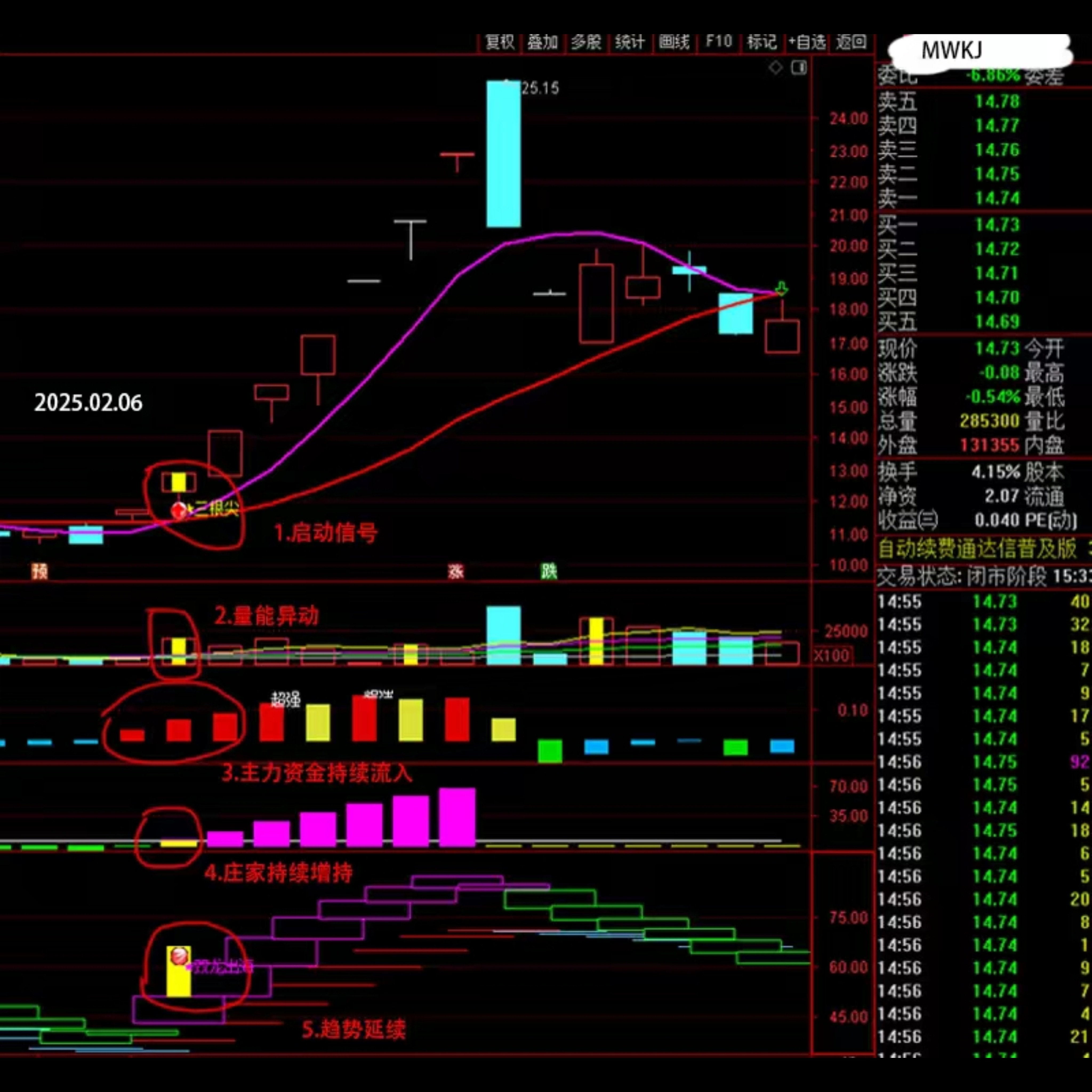 三根尖打板神器短线炒股指标公式龙头战法教程量化黑科技尾盘选股