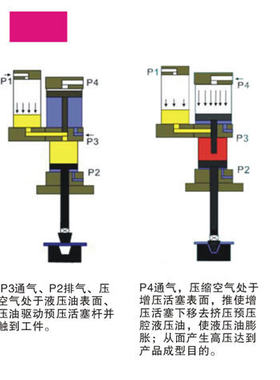 快速增压缸CPT80-150-10-8T吨匡信MPT久力JLCA森拓SENTO通用型STA