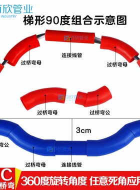 家装新品4分 20mm 135度 45度pvc过桥弯 弯通穿线管接头 弯头配件