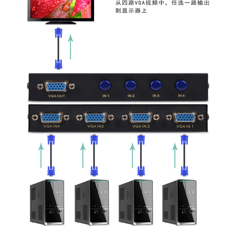 FJGEAR丰杰英创vga切换器四进一出4口视频四台电脑监控共用显示器