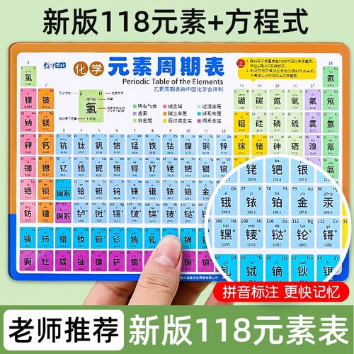 【初中元素周期表】便携卡片