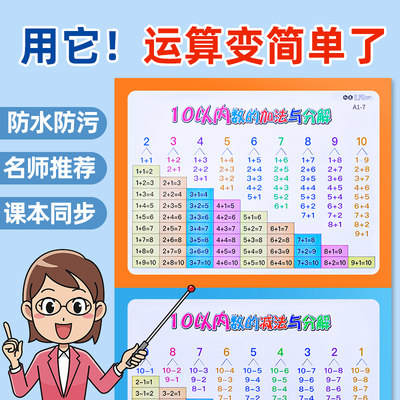 10以内数的分解挂图防水防污