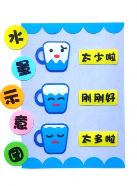 喝水主图墙幼儿园环创墙贴