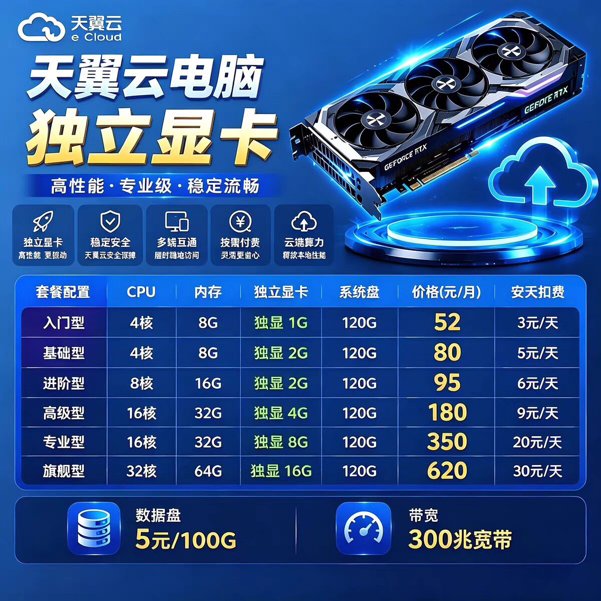 天翼云电脑政企版带显卡云电脑GPU云电脑游戏挂机渲染主机出租