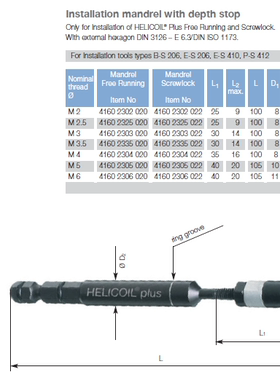【德国】bollhoff 博尔豪夫 HELICOIL安装芯轴 钢丝螺套电动批头