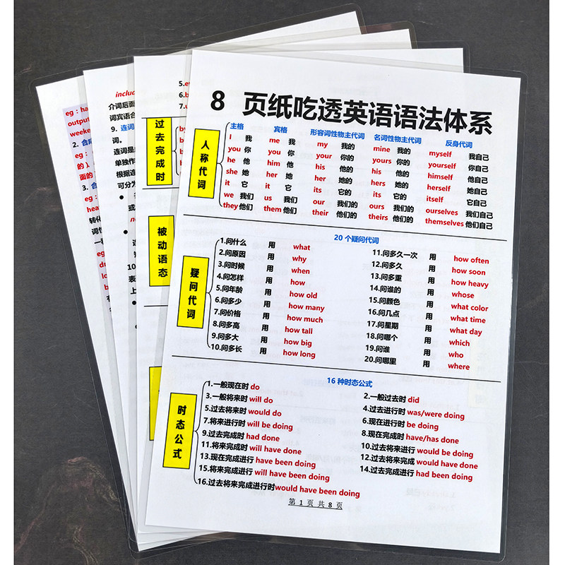 8页吃透英语语法体系含人称代词疑问代词时态公式小学初中A4闪卡