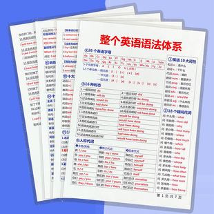 英语语法顺口溜+语法体系知识大全初中小学背诵口诀公式思维卡片