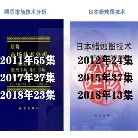 日本蜡烛图技术期货市场技术分析股票期货丁圣元期货视频教程素材